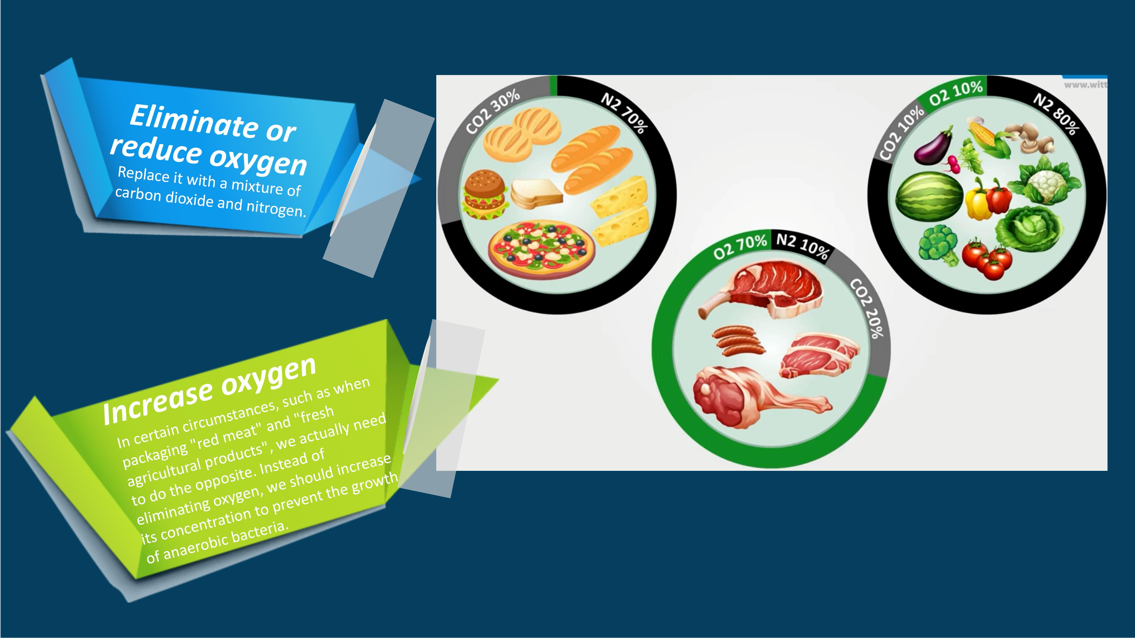 Tecnologia di confezionamento in atmosfera modificata Hualian