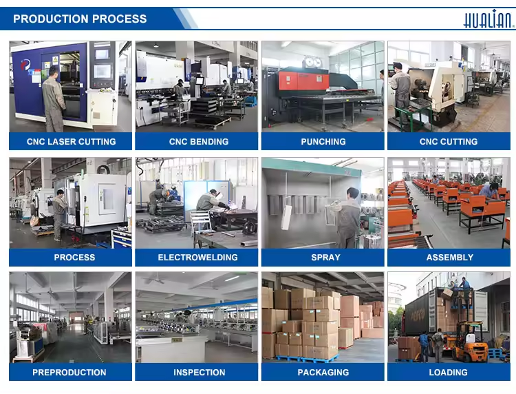 Processo di produzione Hualian