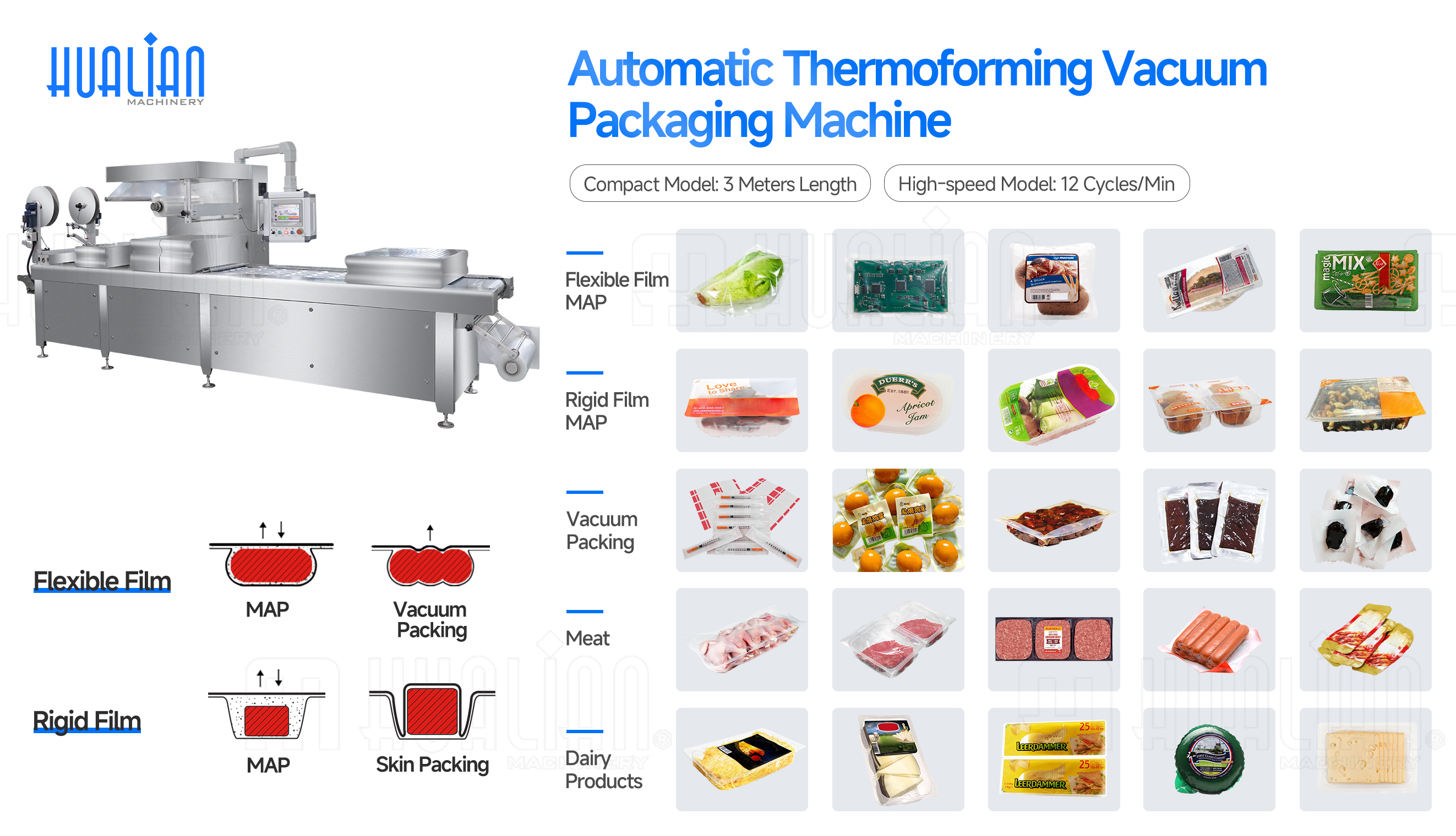 Serie di termoformatrici Vacuum Map