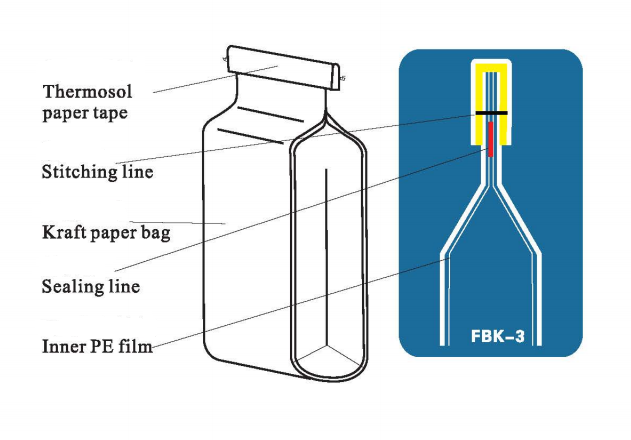 Macchina di chiusura della borsa
