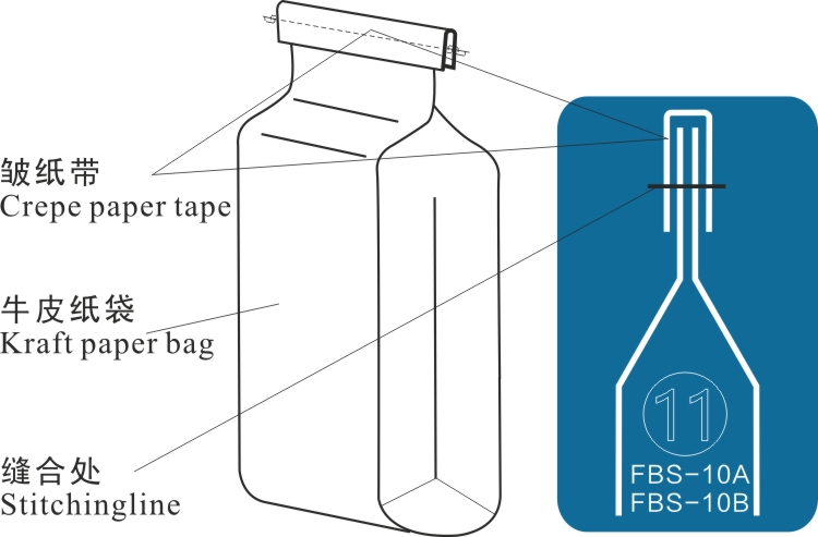 FBS-10A FBS-10B 袋口 包装