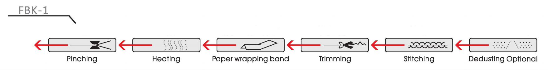 Processo di lavoro della macchina da cucire in borsa