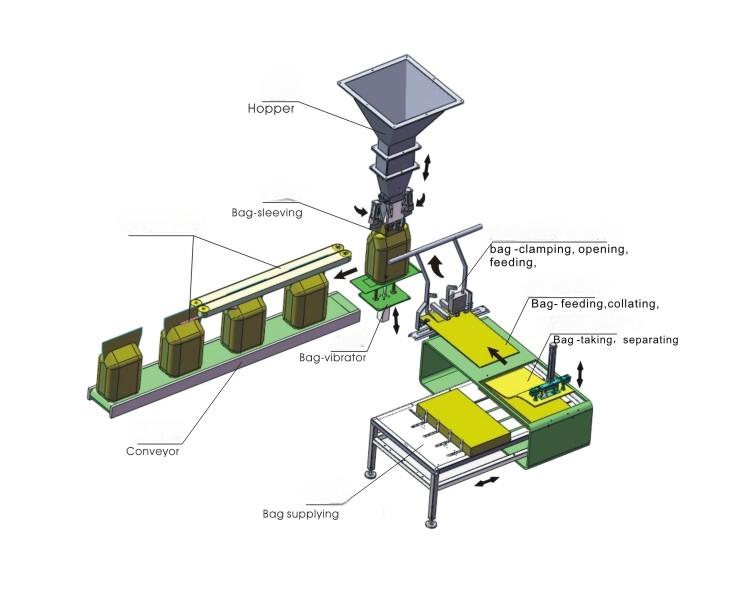 Macchina insaccante ZSG-1000G