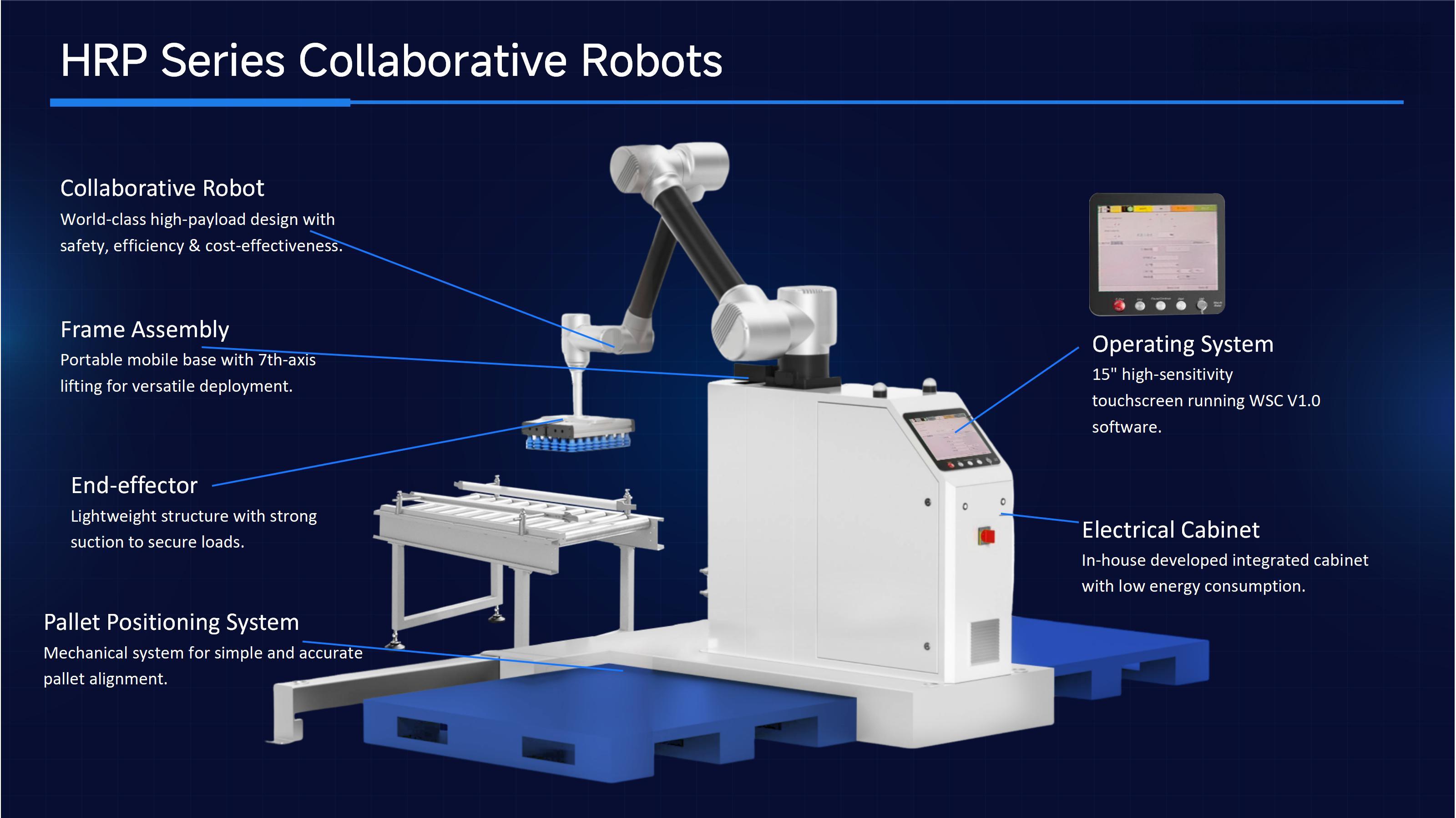Pallettizzatore Hualian Cobot