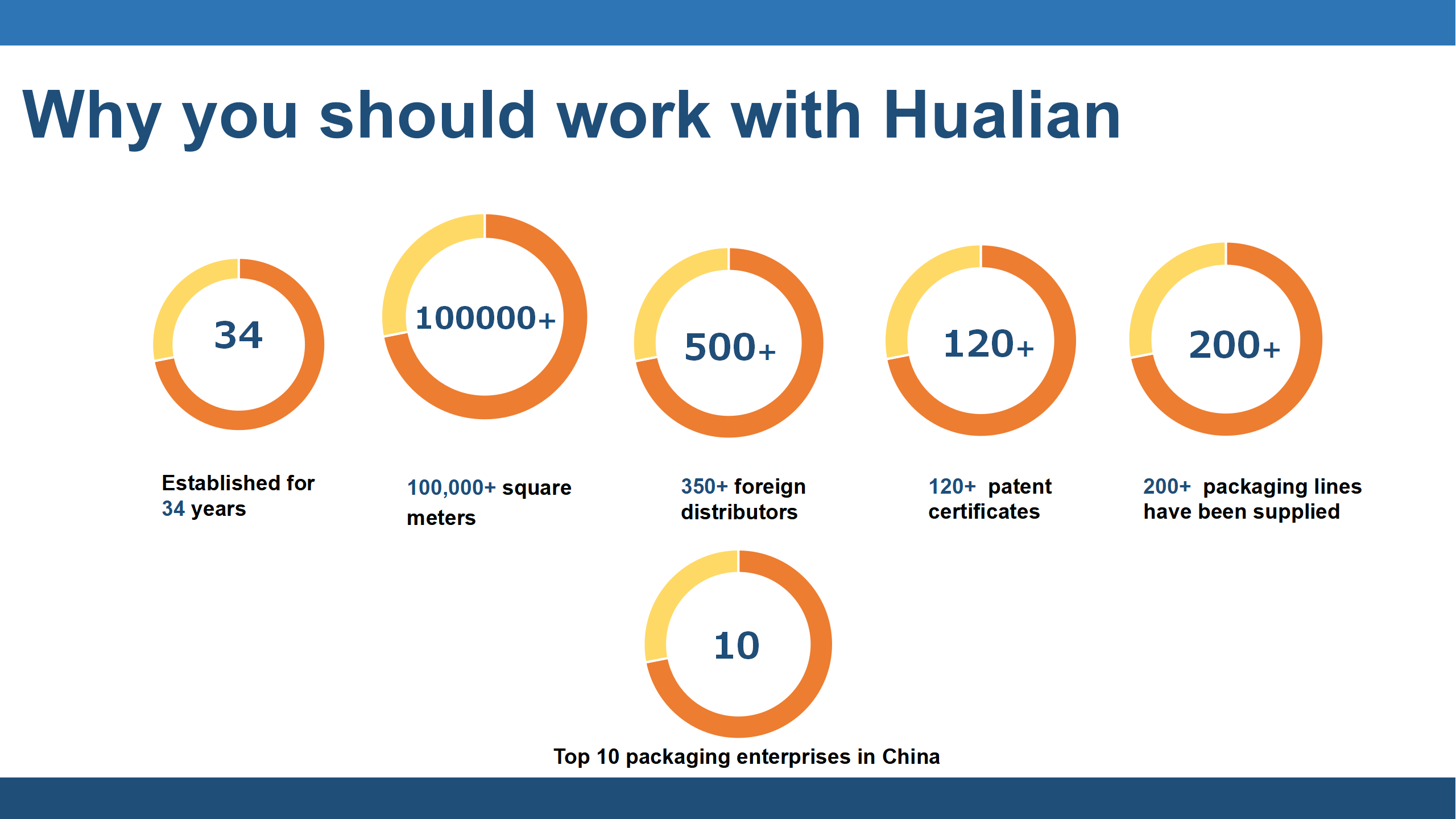 Perché dovresti lavorare con Hualian?