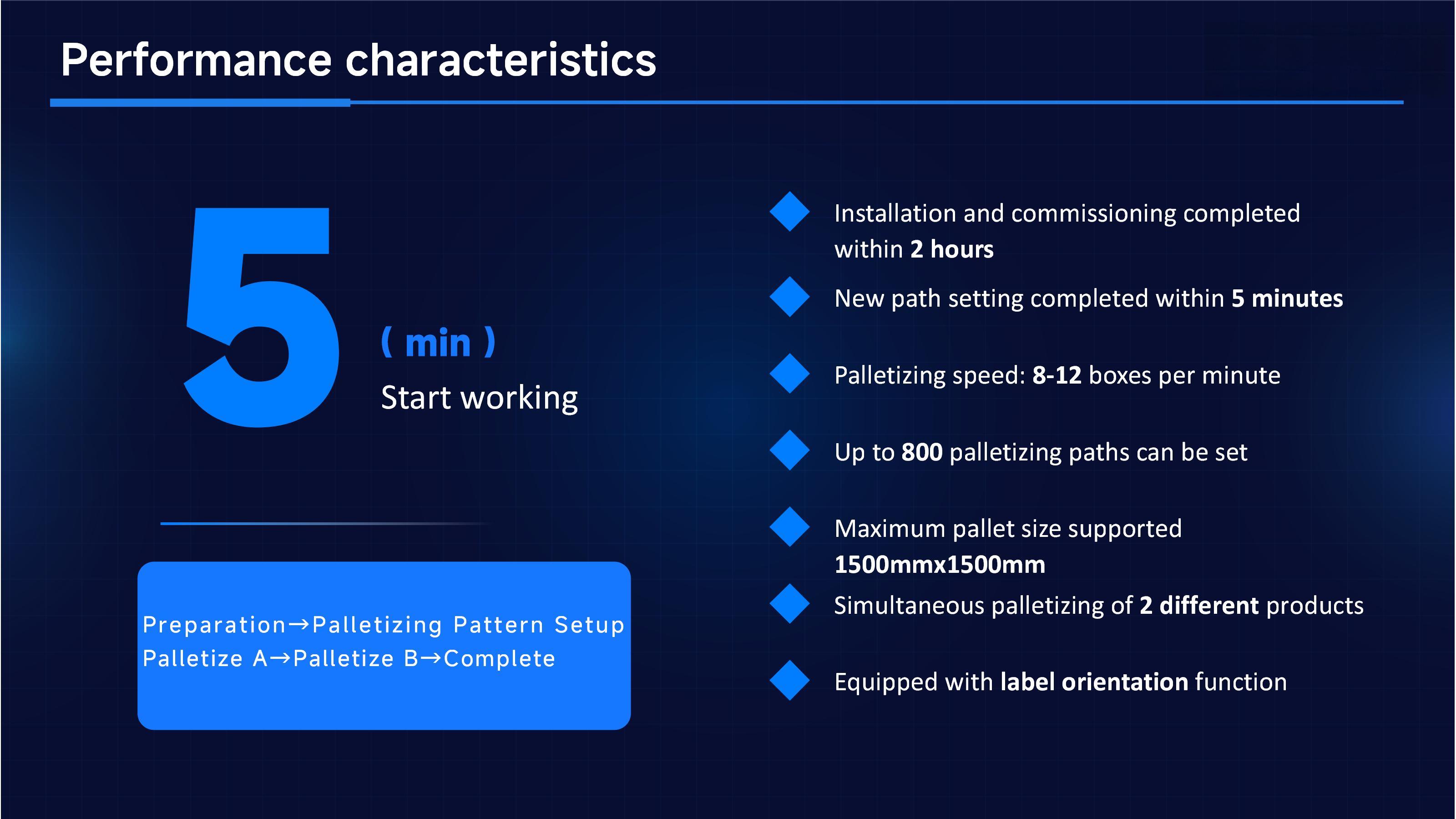 Pallettizzatore Hualian Cobot