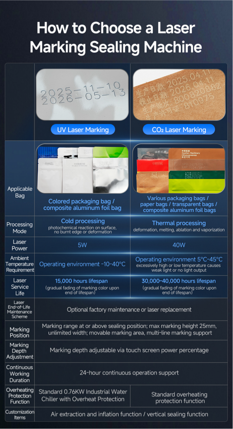 Sigillatrice per fasce di marcatura laser FRJ-1120W (CO2).